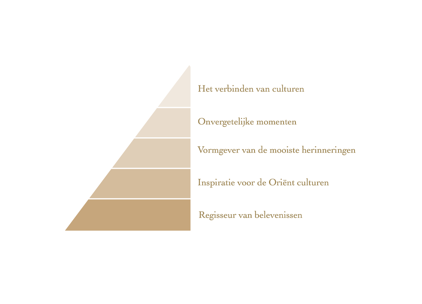 Kernwaarden van BASMA