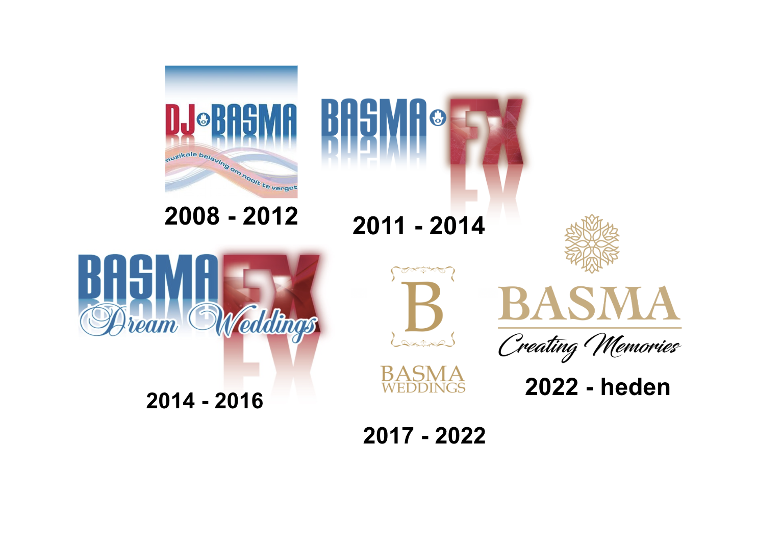 Hoe het begonnen is?